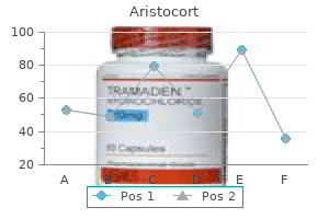 buy cheap aristocort