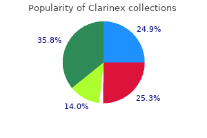 best 5 mg clarinex