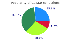 buy cozaar australia