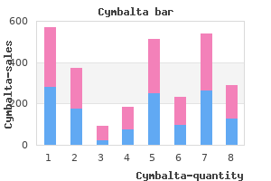 effective 30mg cymbalta