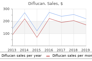 purchase genuine diflucan