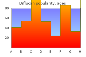 buy diflucan uk