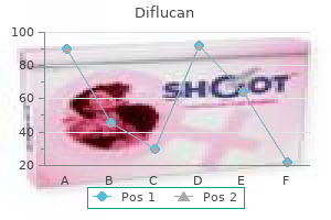 purchase 400mg diflucan fast delivery