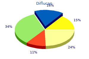 purchase genuine diflucan