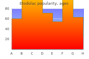 order etodolac 300mg fast delivery