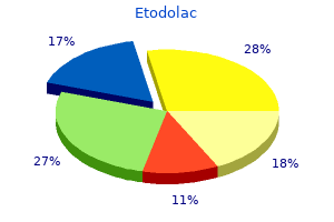 order cheap etodolac