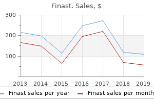 purchase finast in india