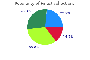 buy finast uk
