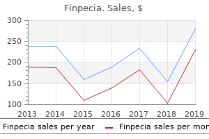 buy discount finpecia 1mg online