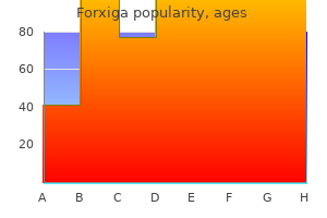 cheap forxiga 5 mg with amex
