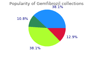 purchase genuine gemfibrozil
