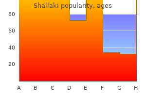 purchase shallaki line