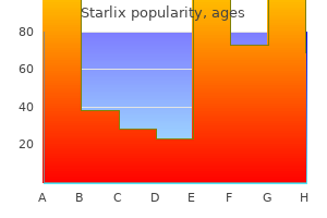 cheap 120 mg starlix