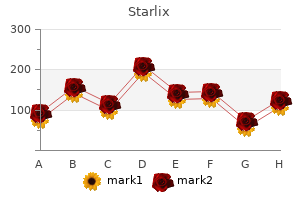 generic starlix 120 mg on-line