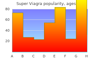 order cheap super viagra on-line