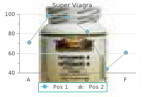 order super viagra master card