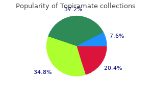 proven 100mg topiramate