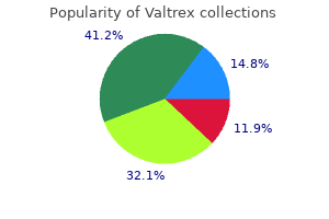 purchase valtrex toronto