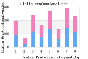 buy cialis professional in india