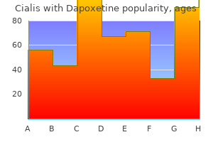 purchase cialis with dapoxetine mastercard