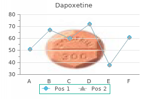 discount 90 mg dapoxetine fast delivery