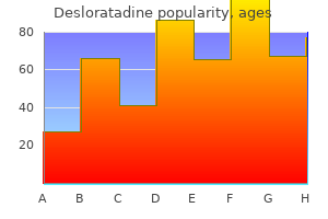 purchase desloratadine toronto