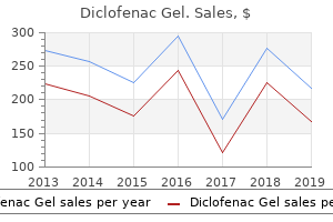 generic diclofenac gel 20gm online