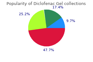 purchase diclofenac gel 20gm visa