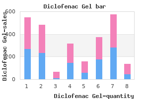 generic diclofenac gel 20 gm on line