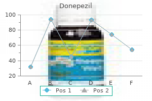 order donepezil 5mg visa