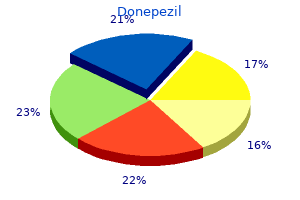 donepezil 10 mg sale