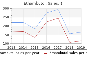 order ethambutol discount