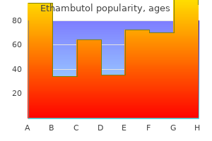 discount 600mg ethambutol amex