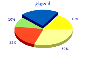 flexeril 15 mg otc