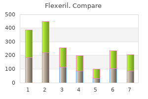 order flexeril 15mg with amex