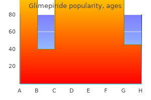 glimepiride 3mg without a prescription