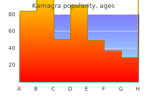 buy discount kamagra 50 mg on line