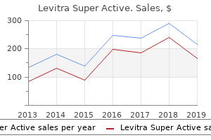 purchase generic levitra super active from india
