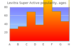 order levitra super active 40 mg with mastercard