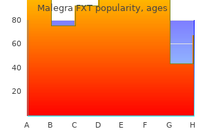 generic malegra fxt 140mg on-line