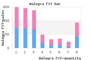 order malegra fxt with a mastercard