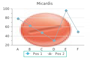 micardis 80 mg lowest price