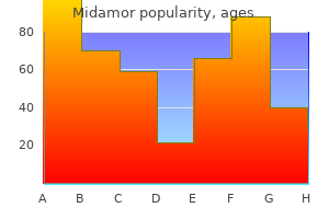 purchase midamor 45 mg overnight delivery