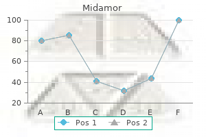 discount midamor 45 mg on line