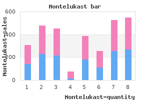 buy generic montelukast 4mg on-line