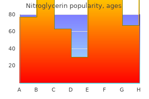 cheap nitroglycerin online master card
