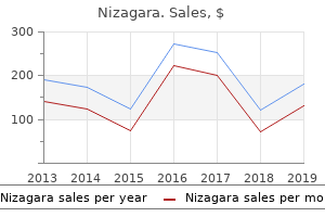 purchase nizagara with a mastercard
