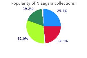 order nizagara 25 mg overnight delivery