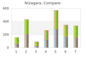 cheap nizagara 50 mg fast delivery