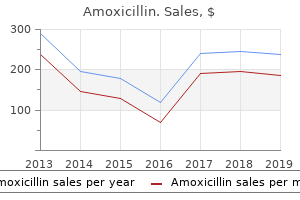 cheap amoxicillin 500 mg without a prescription